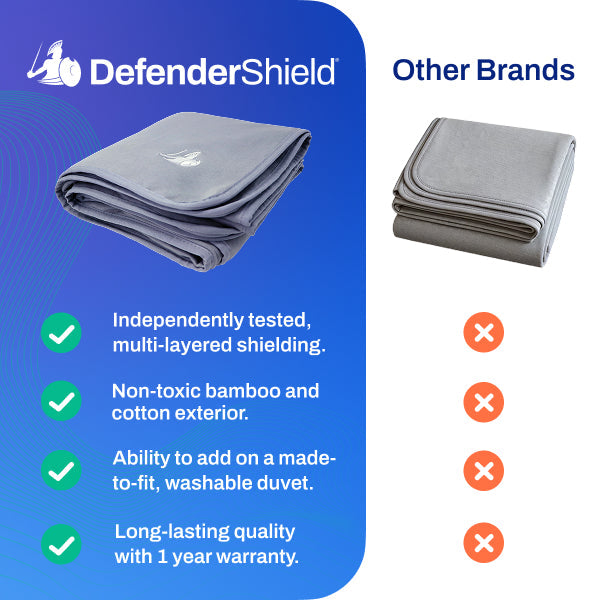 EMF Protection Anti-Radiation Blanket