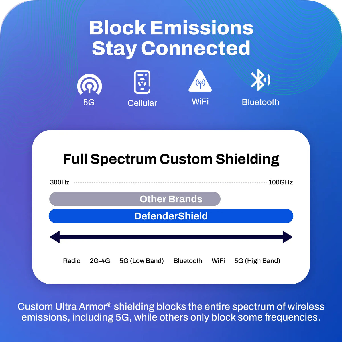 Cell Phone EMF Protection + Radiation Blocking Pouch